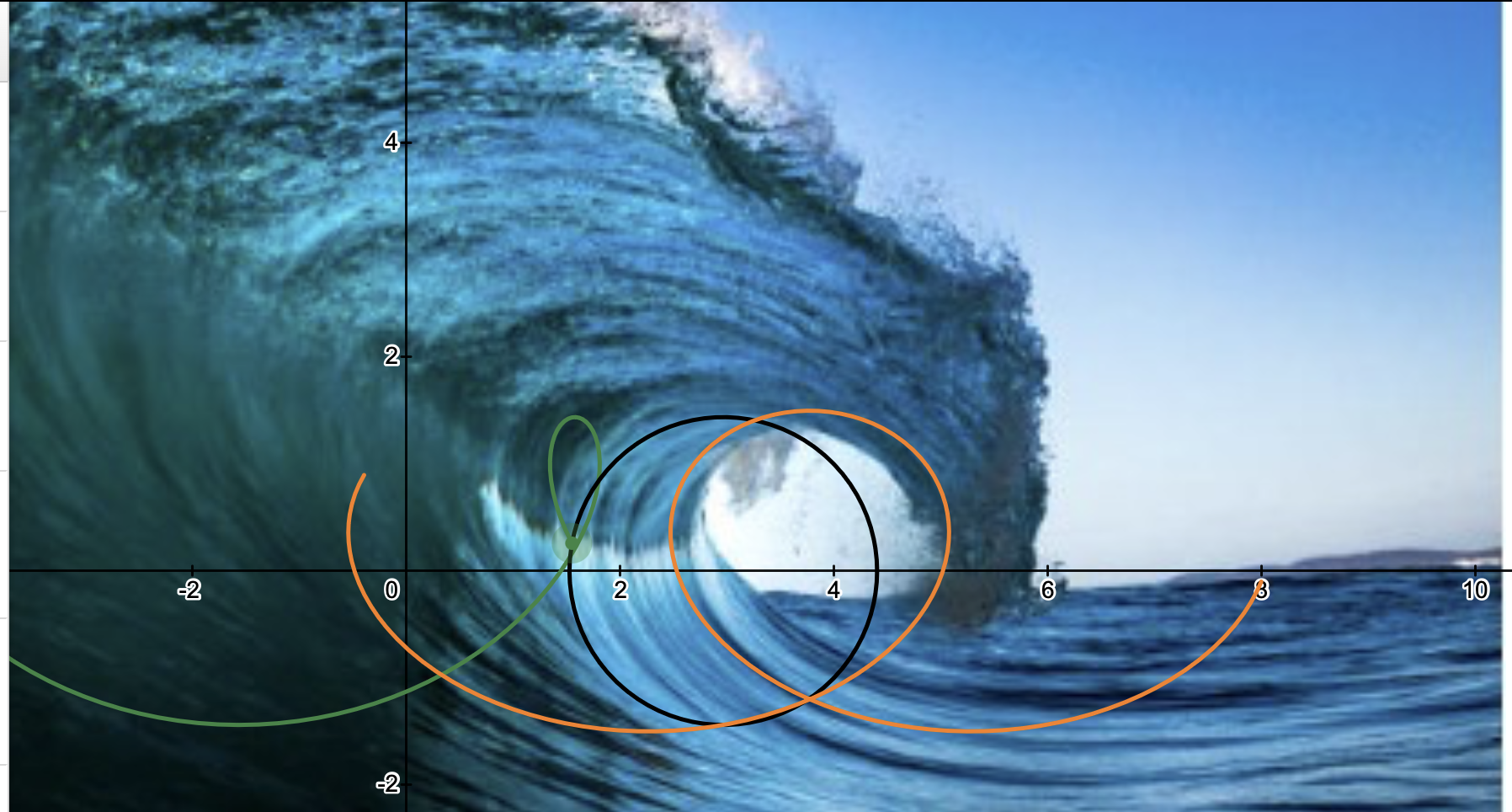 calculating the wave sign, image of an ocean wave